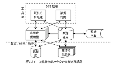 大數據分析與管理培訓 火龍果軟件助您駕馭數據處理新浪潮
