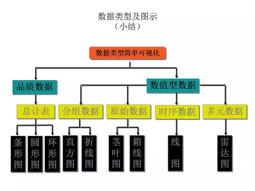 地質數據處理課程 從基線到基礎續析