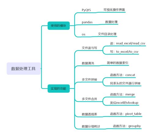 實踐應用 使用Pandas與PyQt5構建數據分組與透視處理工具