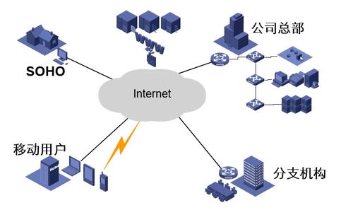 計算機網(wǎng)絡(luò)概述 OSI與TCP/IP參考模型，及計算機軟硬件與網(wǎng)絡(luò)技術(shù)開發(fā)